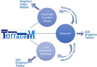 TerraceM-2: A Matlab® Interface for Mapping and Modeling Marine and Lacustrine Terraces